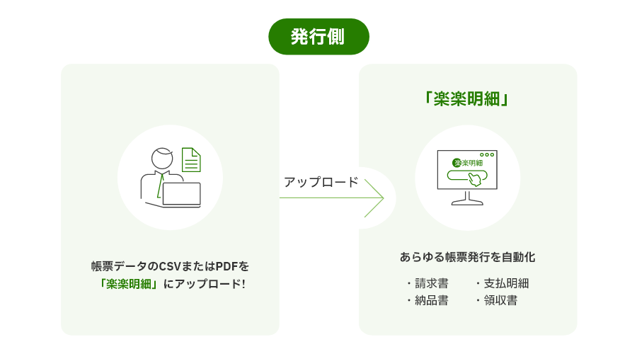 課題と導入による解決策を表す画像を挿入予定