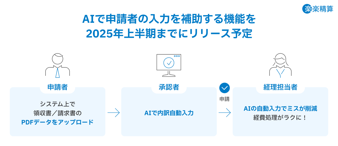 AIで申請者の入力を補助する機能を2025年上半期までにリリース予定