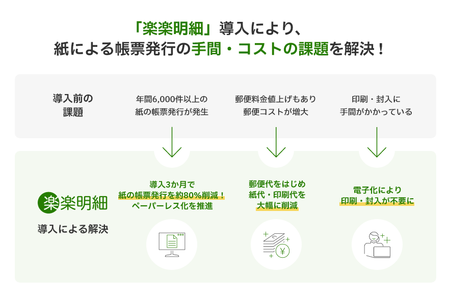 山梨中央銀行様の「楽楽明細」導入効果